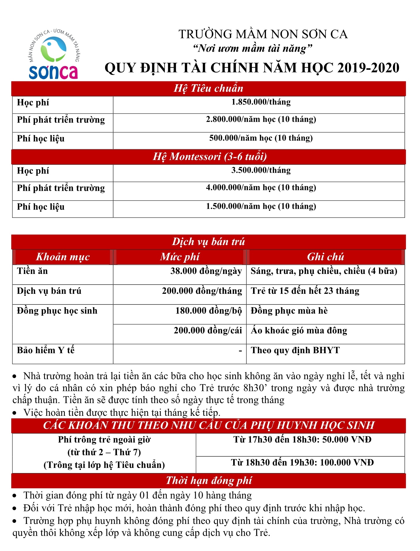 4 Bieu phi va qui dinh tai chinh 2019 20201