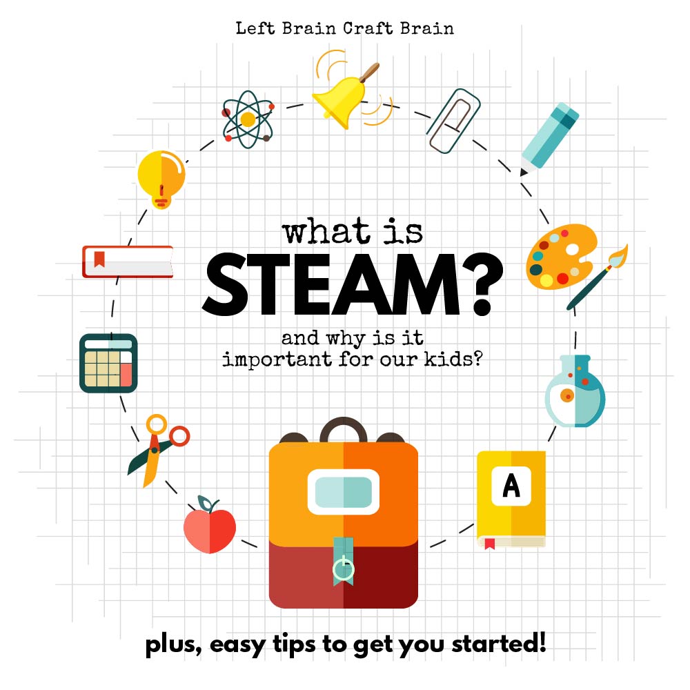 What is STEM and Why is it Important Square Left Brain Craft Brain 
